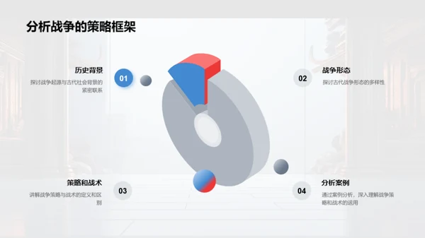 古战策略深度解析