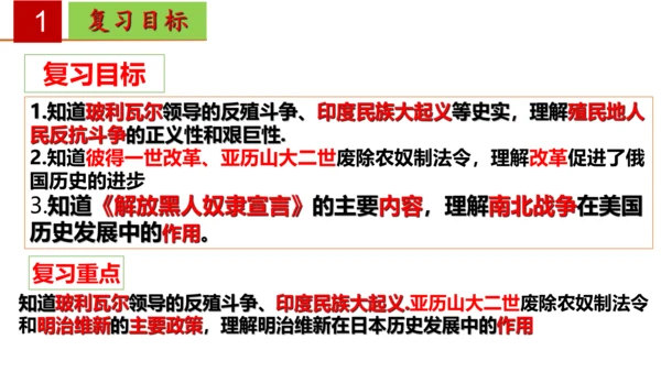 第一单元 殖民地人民的反抗与资本主义制度的扩展（单元复习课件）-2023-2024学年九年级历史下册