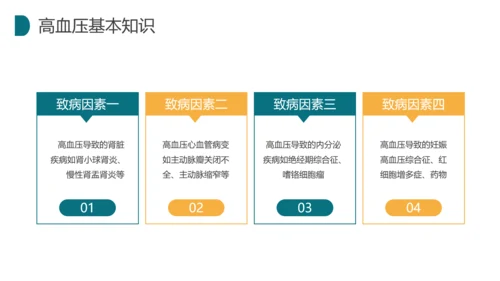 预防高血压健康知识科普讲座PPT模板