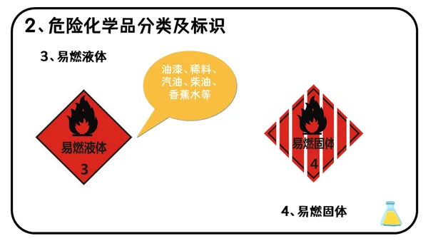 危险化学品安全管理培训危化品通用PPT课件