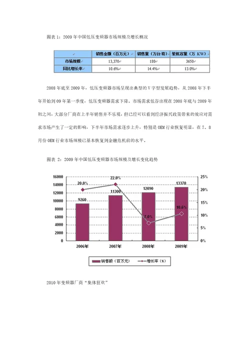 变频及逆变市场分析报告19页