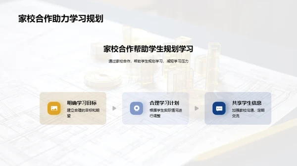 共创高二学习蓝图