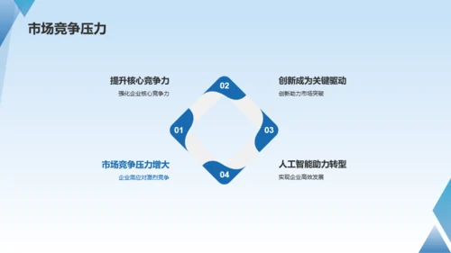 蓝色科技人工智能赋能企业数字化PPT模板