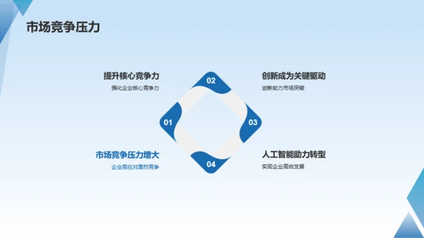 蓝色科技人工智能赋能企业数字化PPT模板