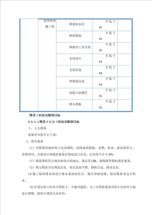 工程质量创优计划