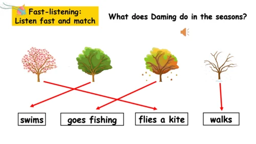 Module 8 Unit 2 Daming flies a kite in the park 课件