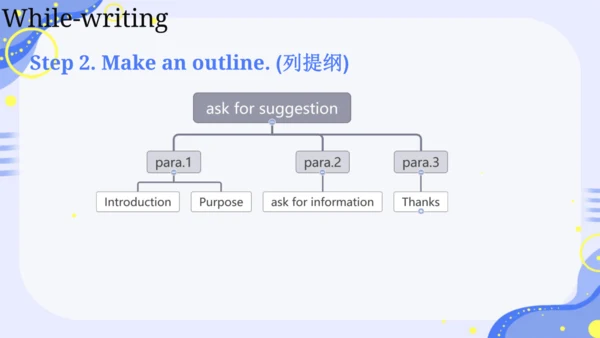 Unit 3 Section B Writing 课件（人教九年级Unit 3 Could you 