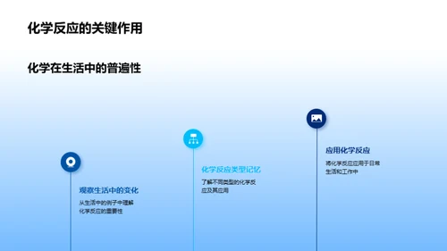 化学在生活之美