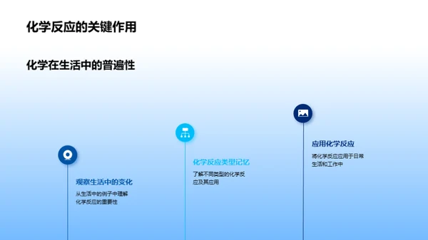 化学在生活之美