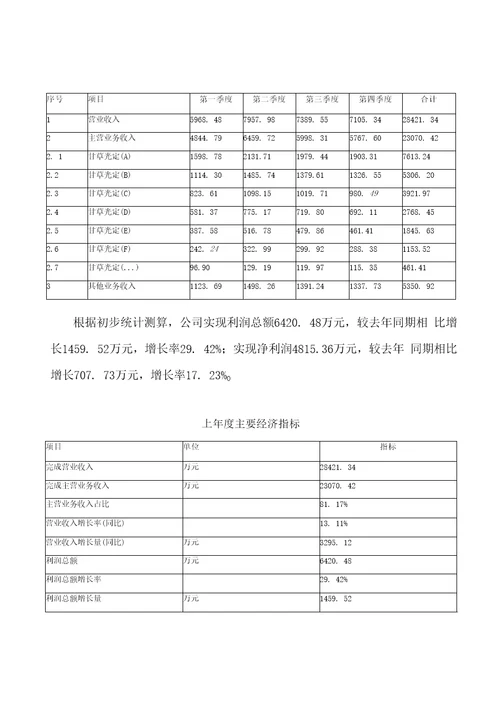 甘草光定项目投资规划方案标准