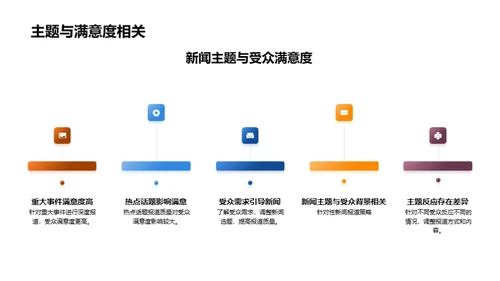 新闻报道月度分析