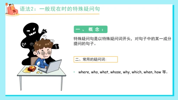 Unit 6 My e-friend 复习课件(共33张PPT)-2024-2025学年译林版（三起