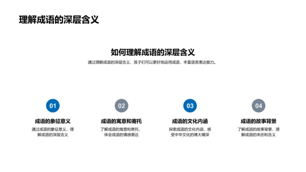 成语学习实用策略PPT模板