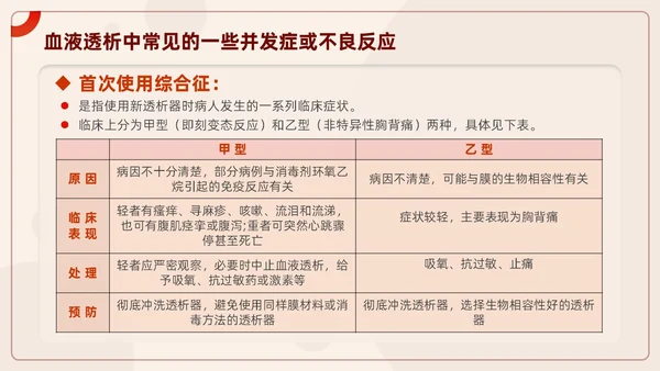 红色插画风血液透析及并发症知识医护人员培训医疗健康护理PPT血透