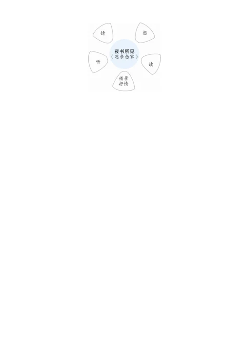 4.古诗三首   教案