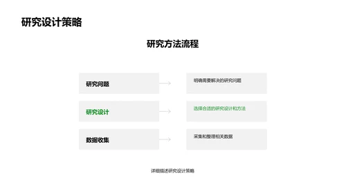 农学答辩指南PPT模板