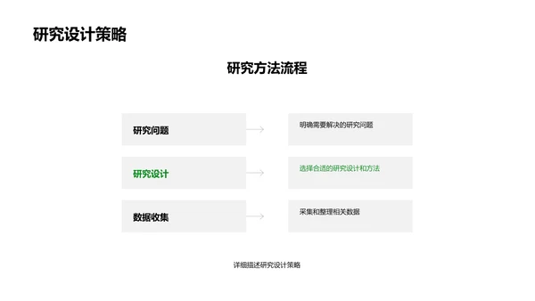 农学答辩指南PPT模板