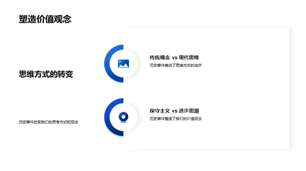 历史事件的力量