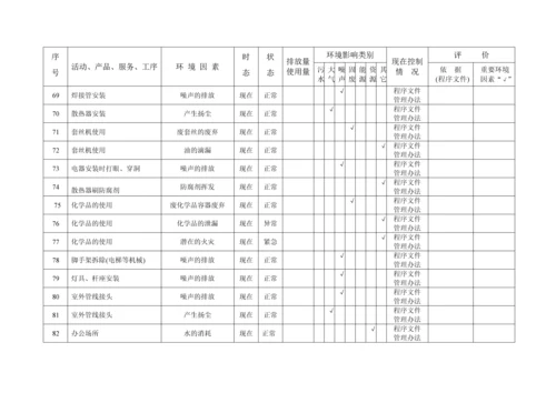 工程环境因素识别评价表-secret.docx