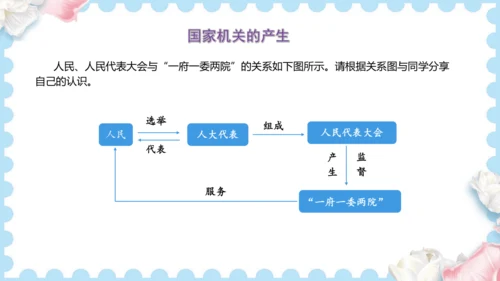 5  国家机构有哪些（课件）道德与法治六年级上册