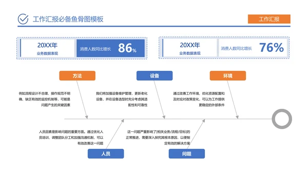 蓝橙简约风工作汇报必备鱼骨图PPT模板