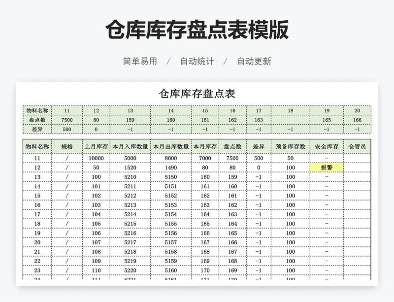 仓库库存盘点表模版