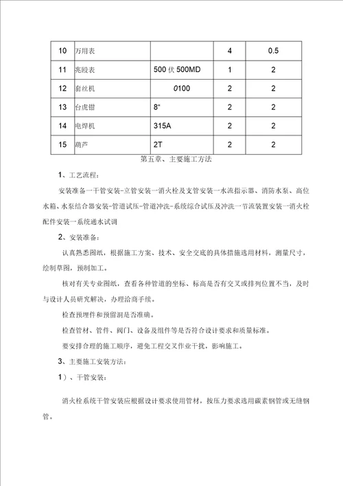 消防安装工程专项施工方案1