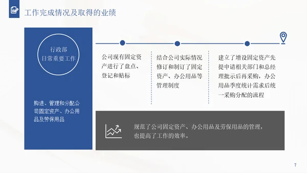 行政经理人事工作年终通用PPT模板