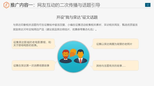公司运营组织实施全案策划书免费PPT模板