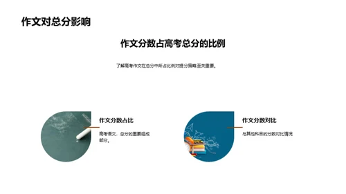 高考作文提分策略