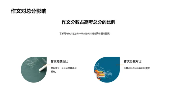 高考作文提分策略