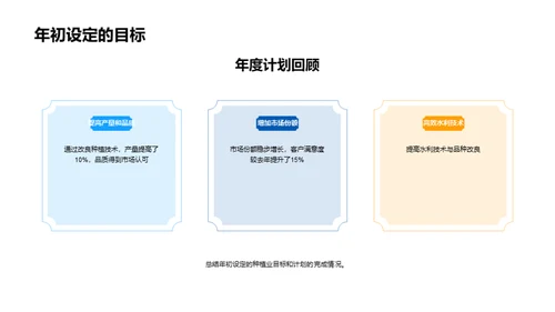 种植业年度总结与前瞻