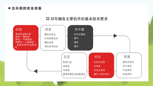 驾驶员安全教育培训困疲劳驾驶PPT模板