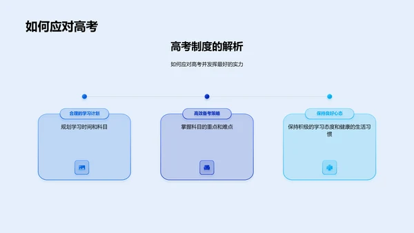 高考规划讲解PPT模板