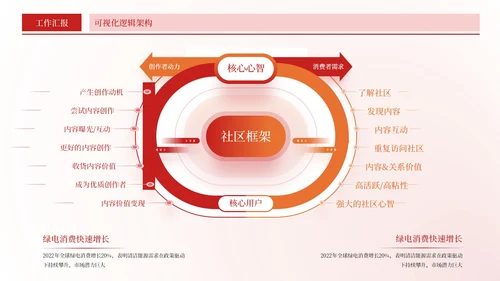 红色简约风环绕数据PPT版式合集