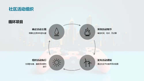 互动礼仪在游戏社区中的应用