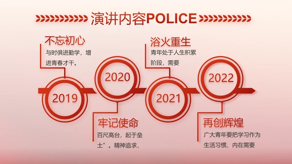 红色大气警察公安表彰大会动态PPT