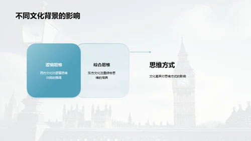 英美文化解析与交流