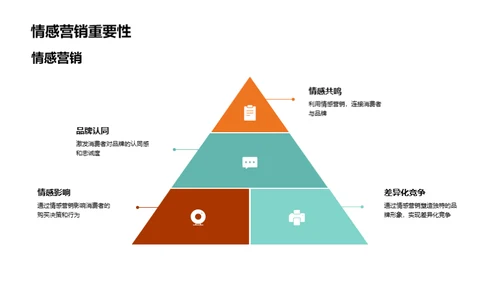 母亲节情感营销解读