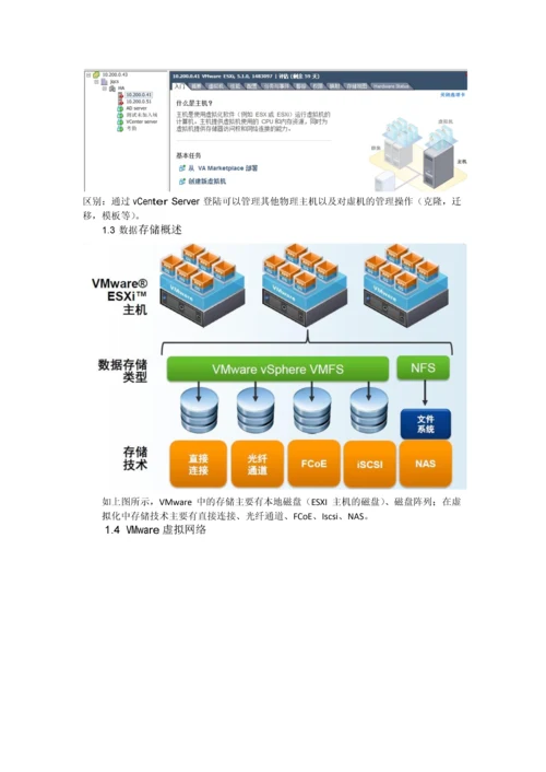 VMware虚拟化配置手册完整版.docx