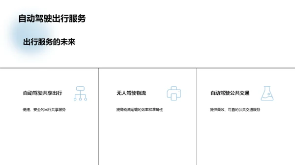 自动驾驶技术的发展与应用