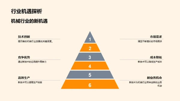 机械行业新技术引领