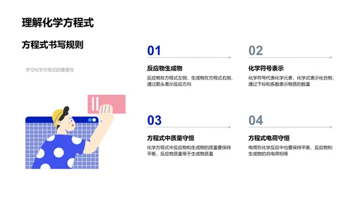 解析化学反应方程式PPT模板