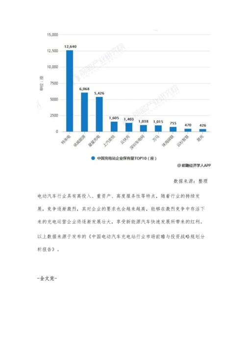 7月中国公共充电基础设施市场分析保有量持续增长-整体市场集中度较高.docx