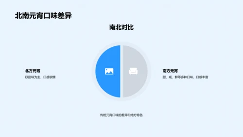 元宵烹饪专题讲座