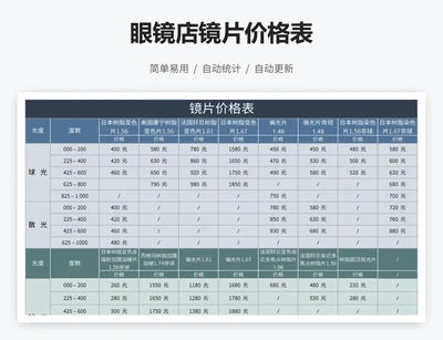 眼镜店镜片价格表