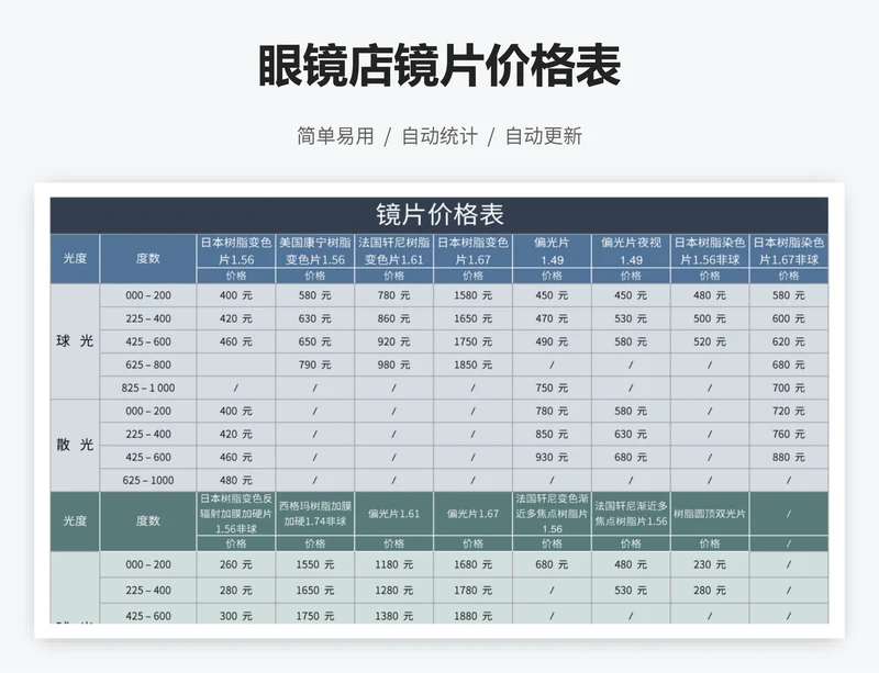 眼镜店镜片价格表