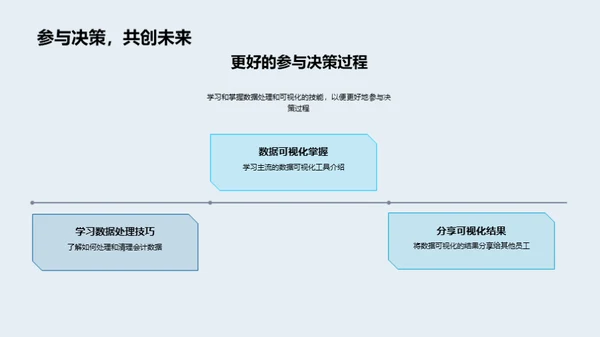 洞悉会计数据之美