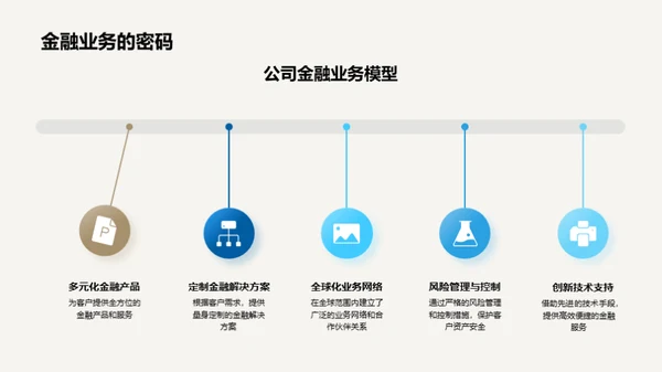 金融市场深度解析