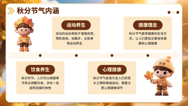 黄色3D风小学班会秋分节气介绍PPT模板